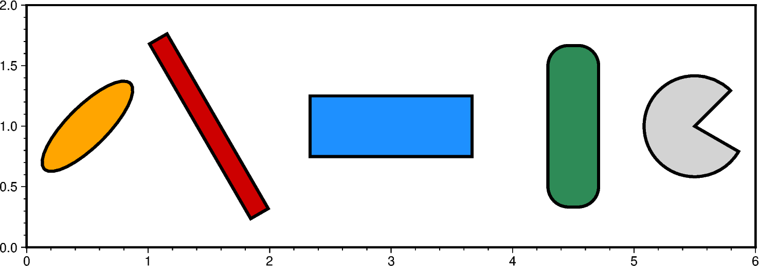 multi parameter symbols